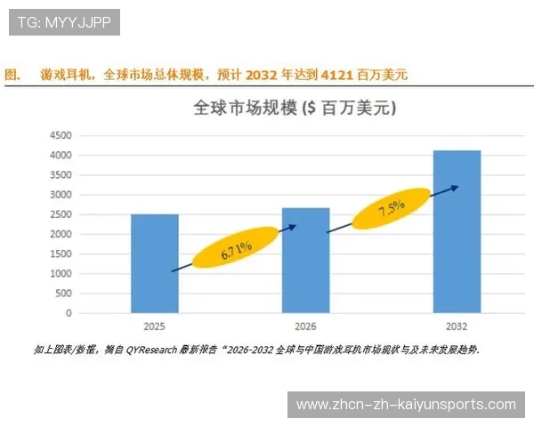 电竞新兴项目市场潜力与发展预测