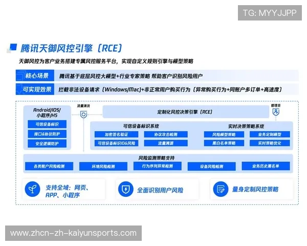 俱乐部票务风控模型:欺诈识别与自动退补策略